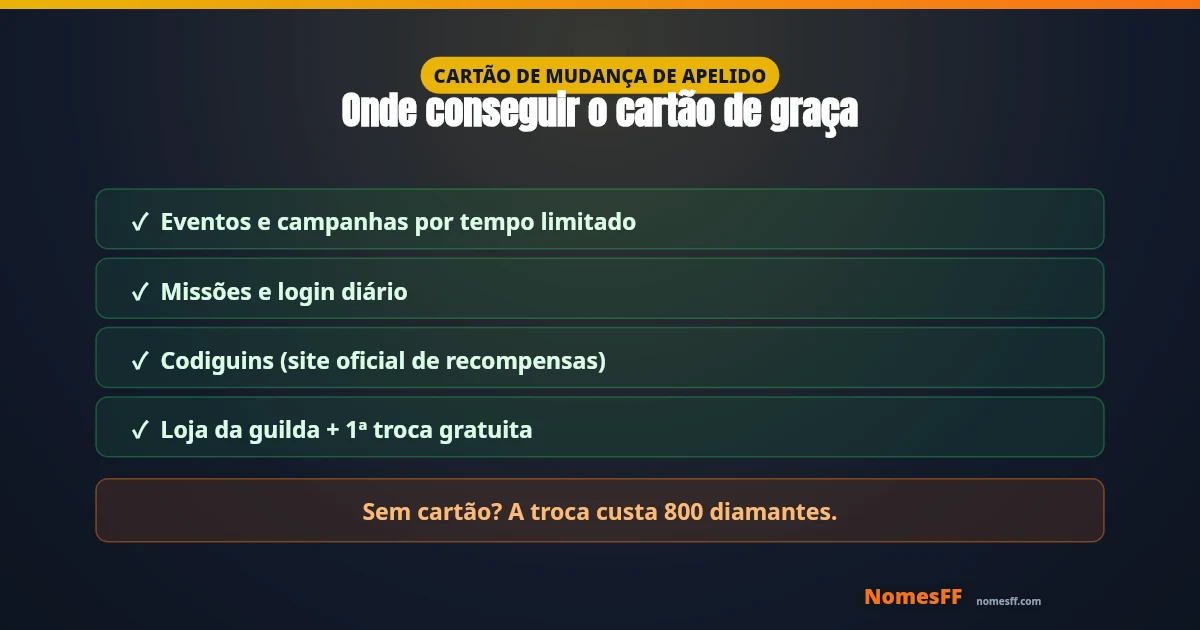 Onde conseguir o Cartão de Mudança de Apelido de graça no Free Fire: eventos, missões, Codiguins e loja da guilda